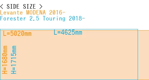 #Levante MODENA 2016- + Forester 2.5 Touring 2018-